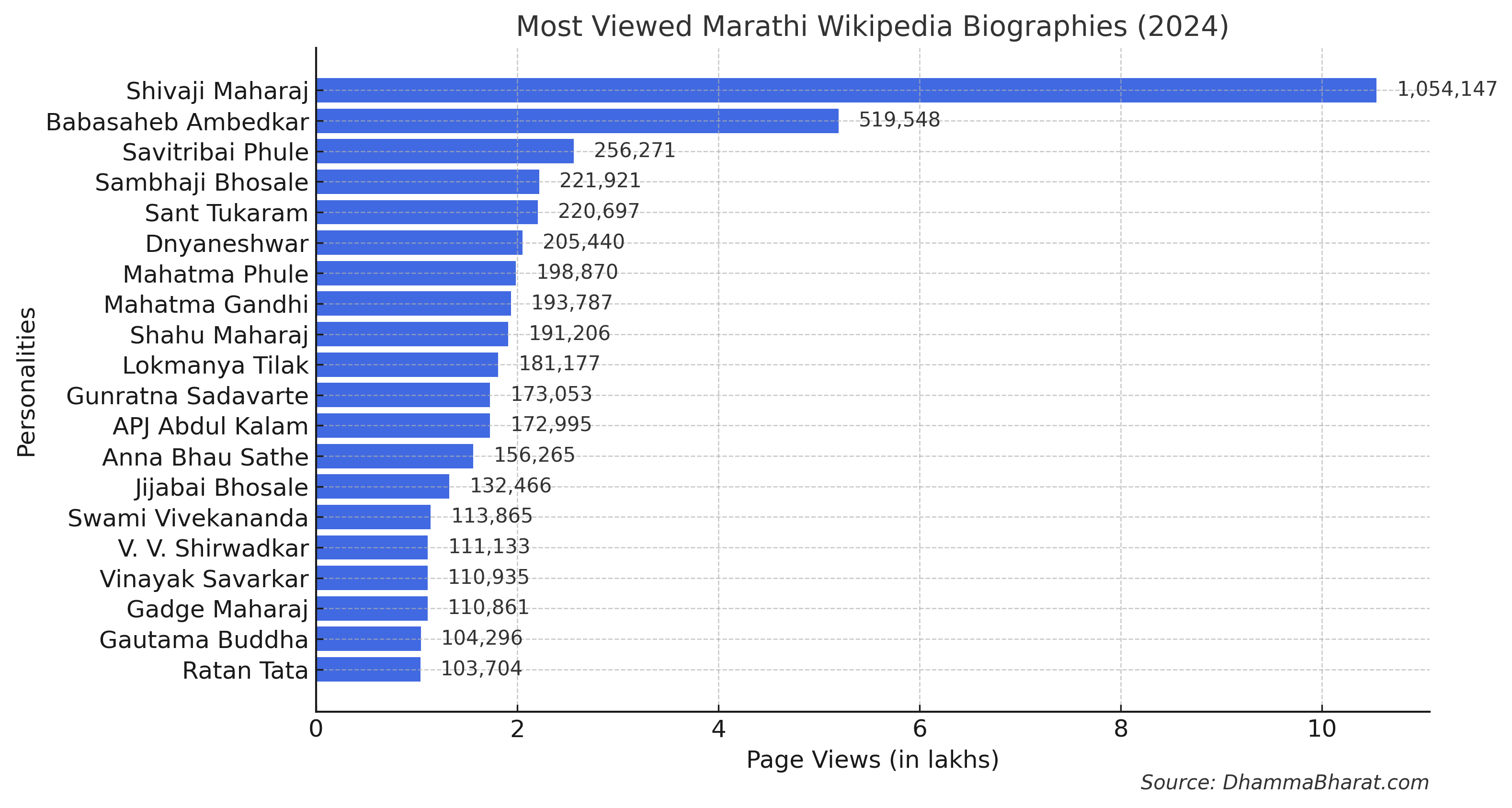 famous people marathi wikipedia 2024