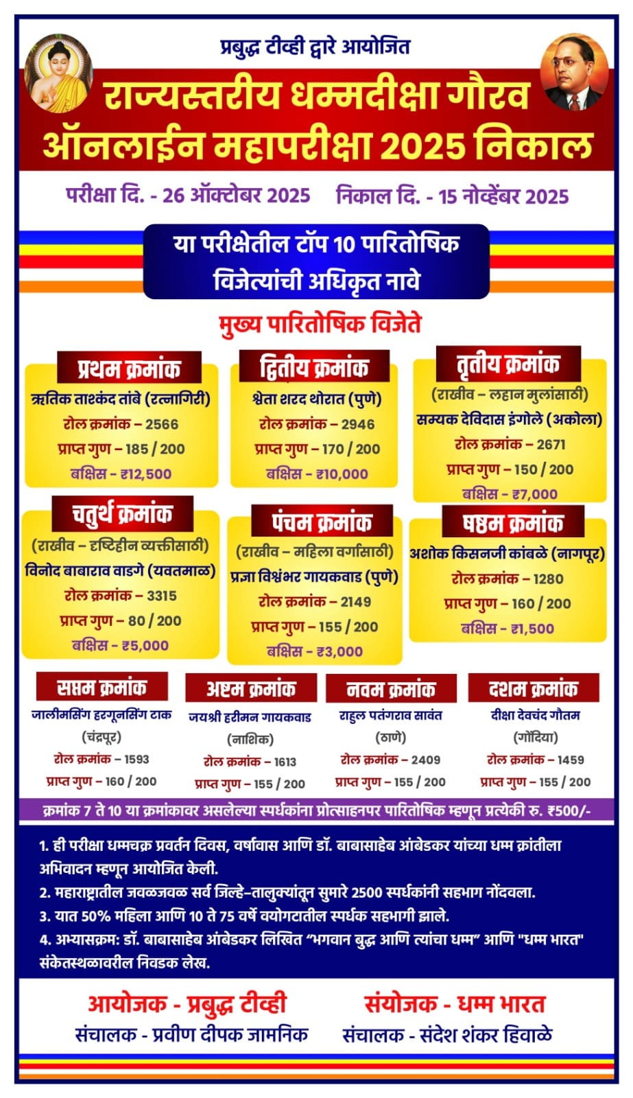 RESULT DHAMMA DEEKSHA GAURAV EXAM 2025