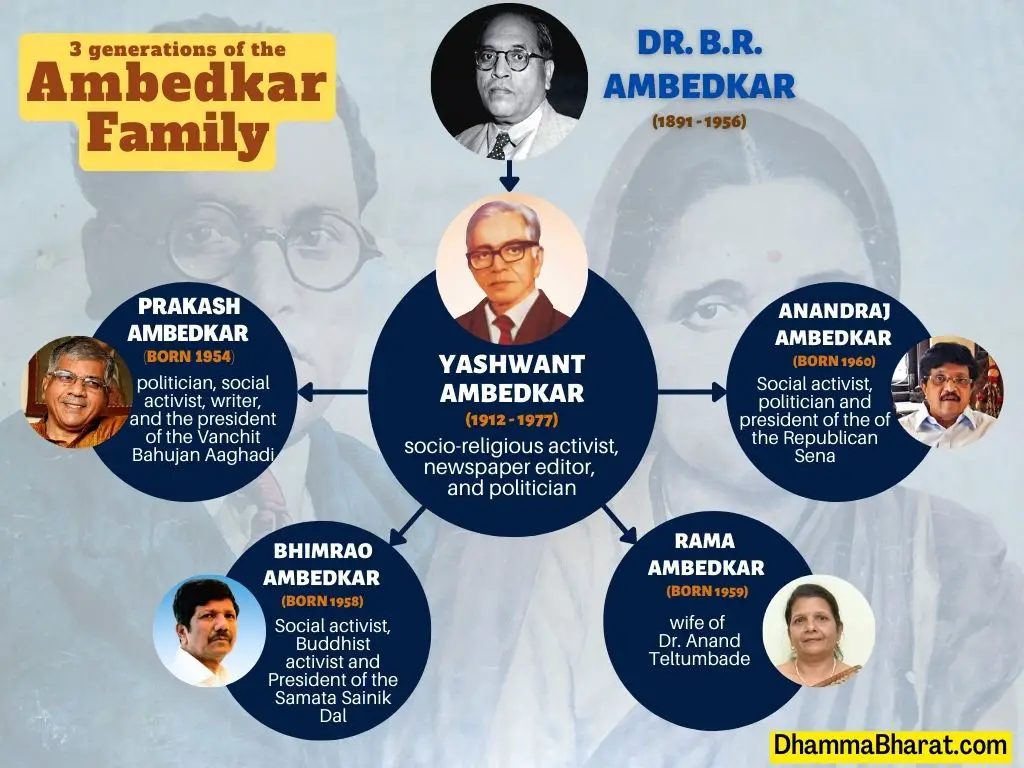 prakash ambedkar family tree