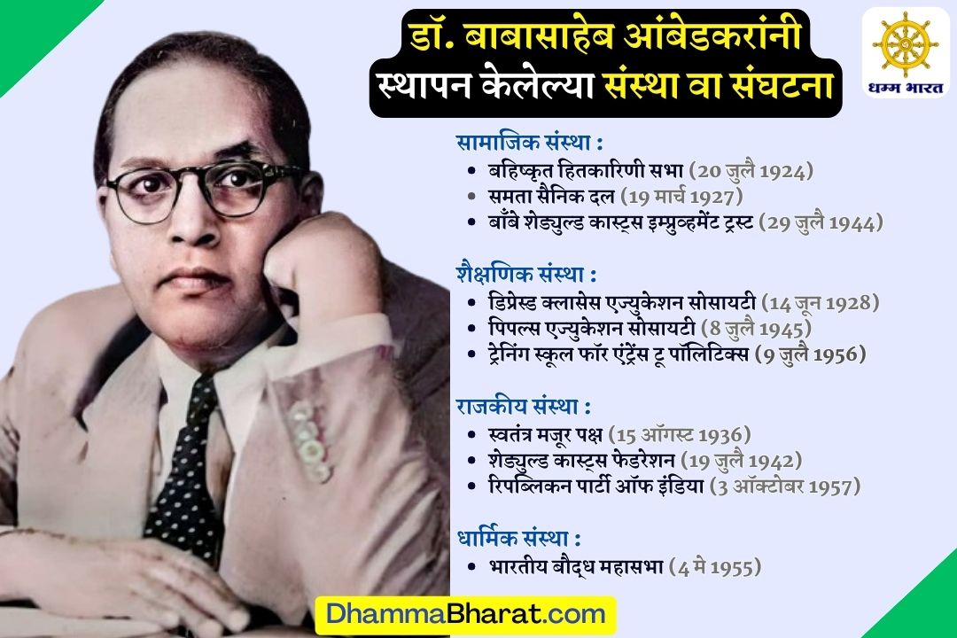 डॉ. बाबासाहेब आंबेडकरांनी स्थापन केलेल्या संस्था - Institutions founded by Dr Babasaheb Ambedkar