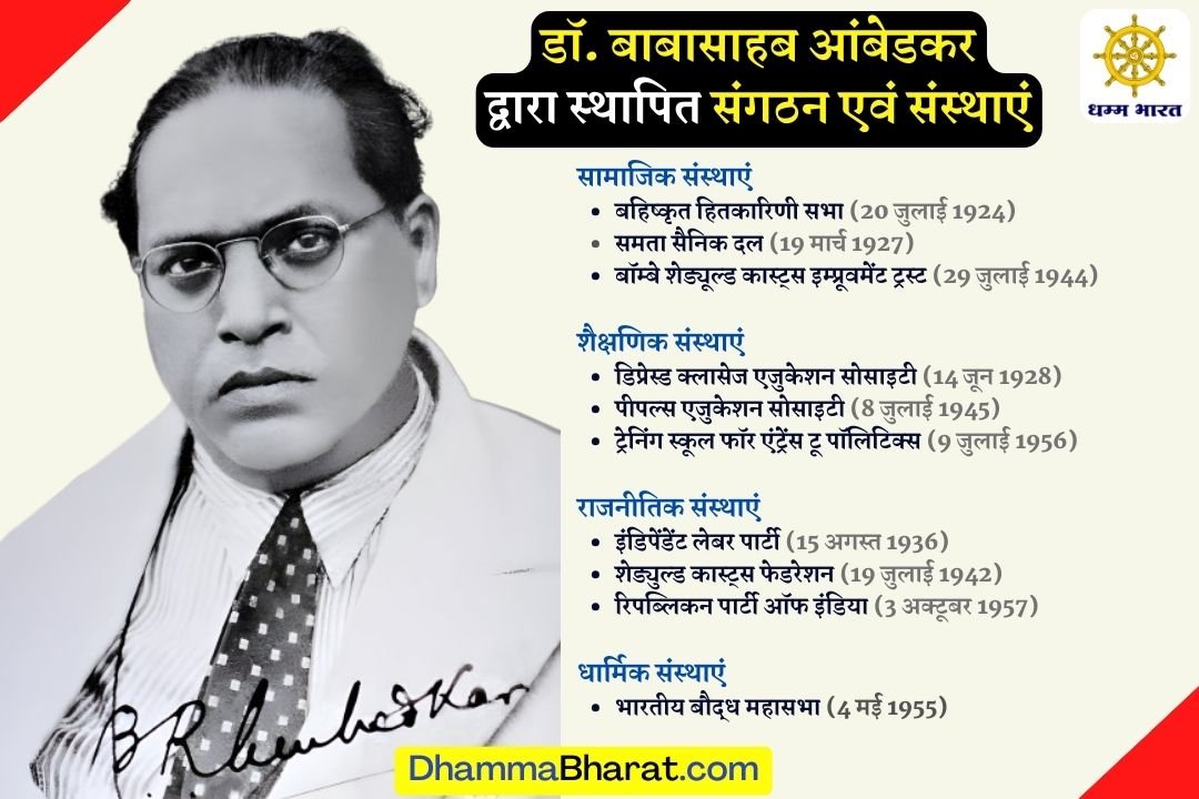 डॉ. बाबासाहब आंबेडकर द्वारा स्थापित संस्थाएं - Institutions Founded by Dr. Ambedkar